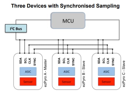 Applikations-Schaltungsdiagramm - Broadcom AFBR-S6EPY eZPyro™ Pyroelektrische IR-Sensoren